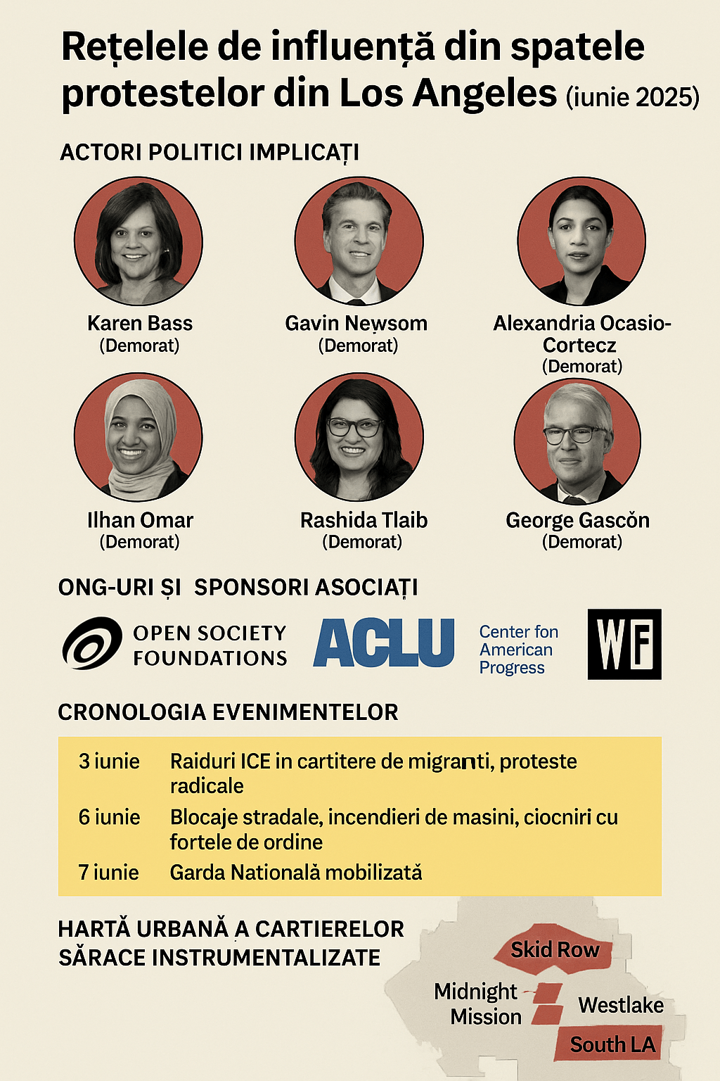 Infografic despre influențele politice și ONG-urile implicate în protestele violente din Los Angeles, iunie 2025 – CBCRO
